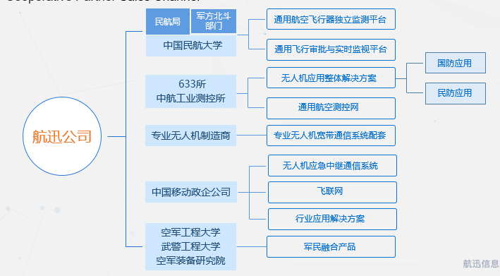 合作伙伴.png